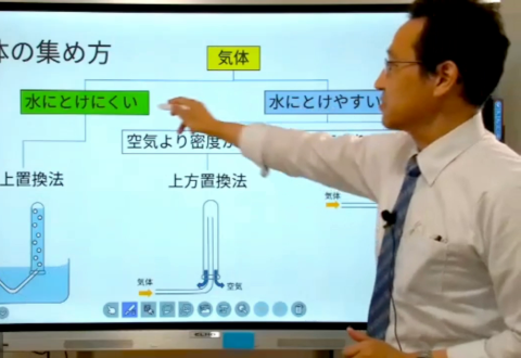 学研グループ　エヌイーホールディングス NEオンライン校