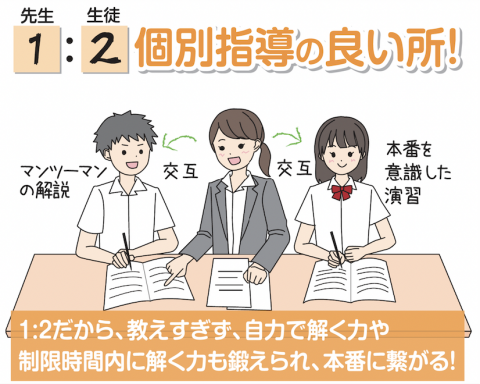 京進の個別指導スクール・ワン 四日市ときわ教室